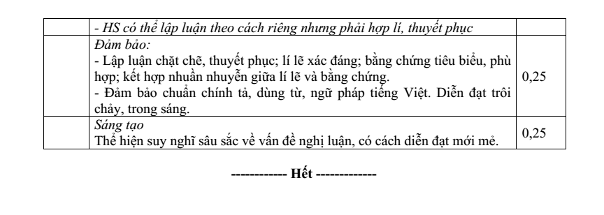 Đề thi Học kì 1 Văn 9 năm 2025-2026 trường THCS Đức Giang (Hà Nội)