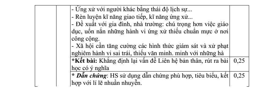 Đề thi Học kì 1 Văn 9 năm 2025-2026 trường THCS Hát Môn (Hà Nội)