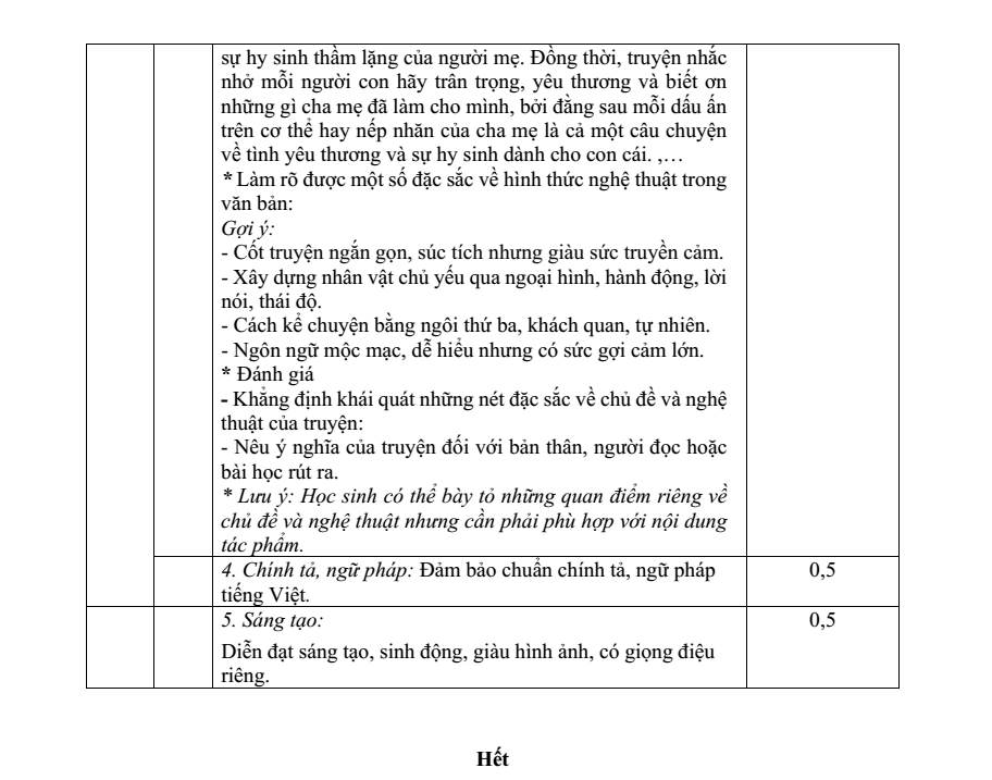 Đề thi Học kì 1 Văn 9 năm 2025-2026 trường THCS Kim Đồng (Đà Nẵng)