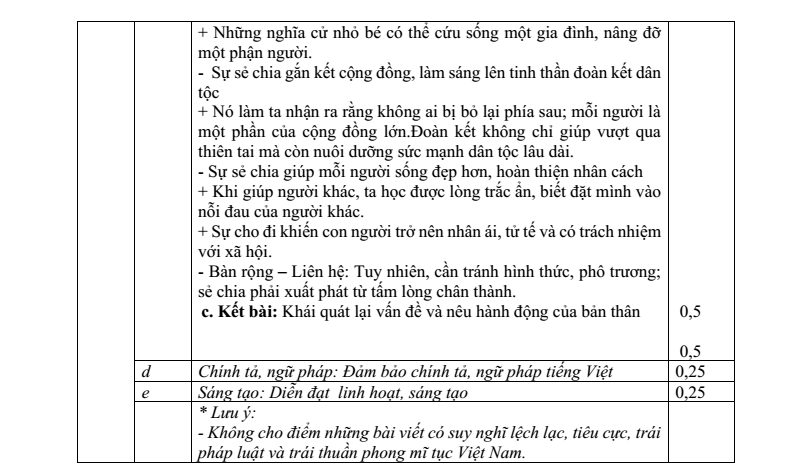 Đề thi Học kì 1 Văn 9 năm 2025-2026 trường THCS Ngô Gia Tự (Hà Nội)