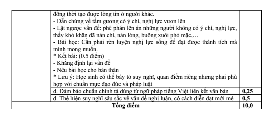 Đề thi Học kì 1 Văn 9 năm 2025-2026 trường THCS Tân Bình (Tp.HCM)