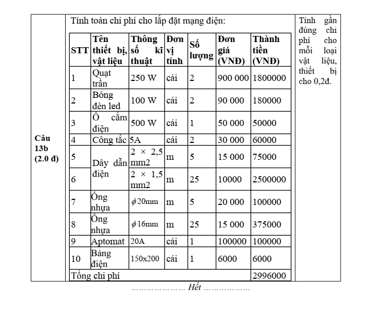 Đề thi Học kì 2 Công nghệ 9 năm 2024-2025 trường THCS Nguyễn Trãi (Quảng Nam)