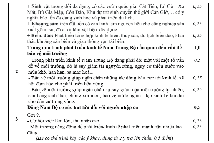 Đề thi Học kì 2 Lịch Sử và Địa Lí 9 năm 2025-2026 trường THCS Lý Tự Trọng (Đà Nẵng)