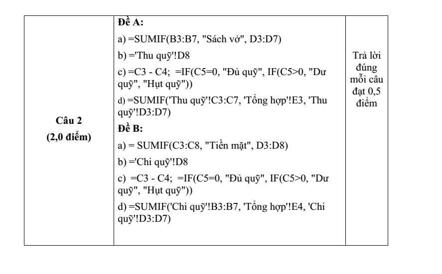 Đề thi Học kì 2 Tin học 9 năm 2025-2026 trường THCS Kim Đồng (Đà Nẵng)