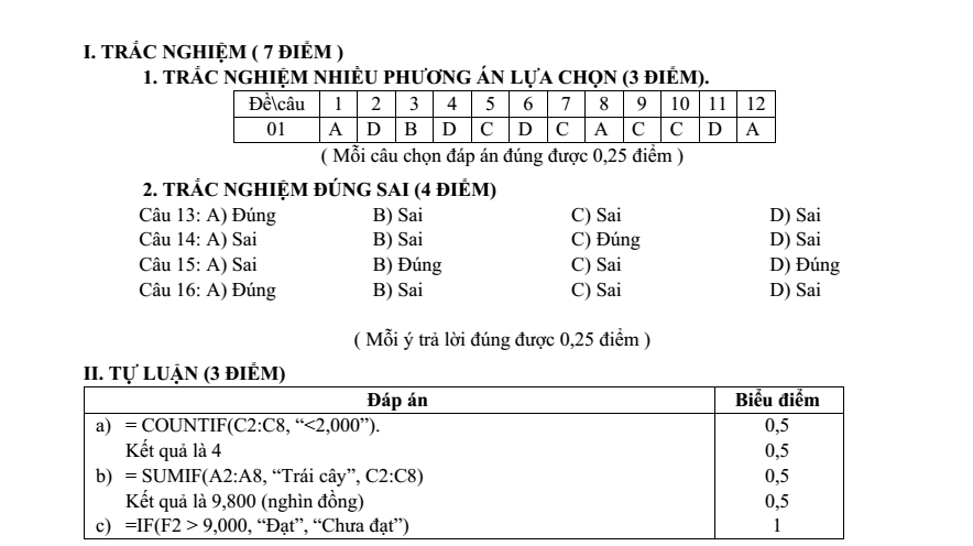 Đề thi Học kì 2 Tin học 9 năm 2025-2026 trường THCS Ngô Gia Tự (Hà Nội)