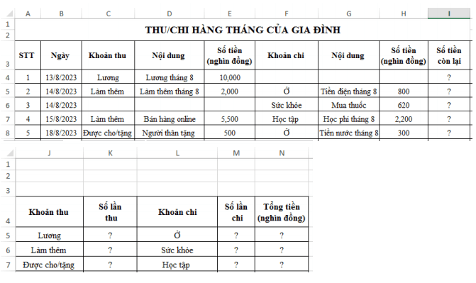 Đề thi Học kì 2 Tin học 9 năm 2024-2025 trường THCS Nguyễn Trãi (Quảng Nam)