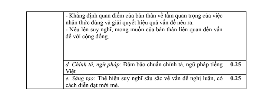 Đề thi Học kì 2 Văn 9 năm 2025-2026 trường THCS Ngô Gia Tự (Hà Nội)