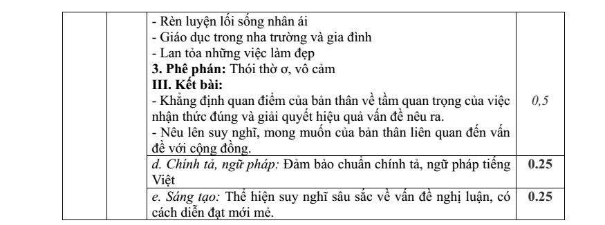 Đề thi Học kì 2 Văn 9 năm 2025-2026 trường THCS Ngô Gia Tự (Hà Nội)
