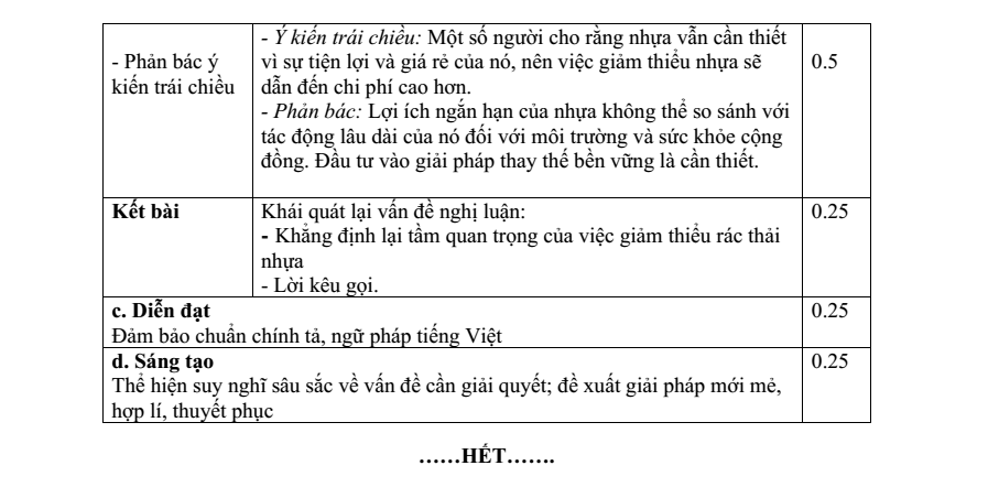 Đề thi Học kì 2 Văn 9 năm 2024-2025 trường THCS Nguyễn Trãi (Quảng Nam)