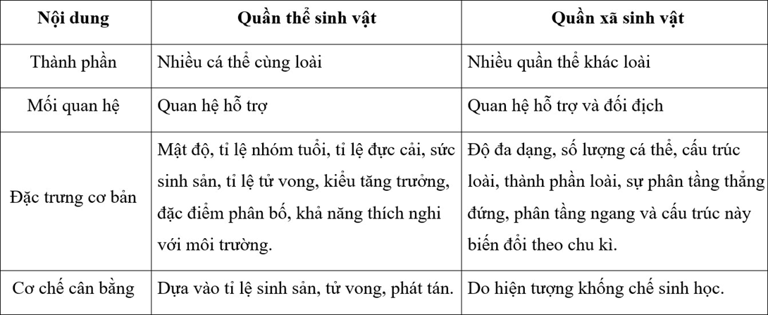 3 Đề thi Học kì 2 Sinh học 12 Chân trời sáng tạo (có đáp án, cấu trúc mới)