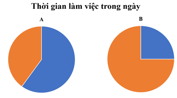 10 Đề thi Giữa kì 2 Toán lớp 5 Cánh diều (có đáp án + ma trận)