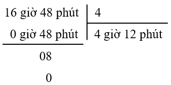 10 Đề thi Giữa kì 2 Toán lớp 5 Cánh diều (có đáp án, cấu trúc mới)