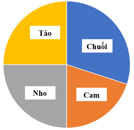 10 Đề thi Giữa kì 2 Toán lớp 5 Chân trời sáng tạo (có đáp án + ma trận)