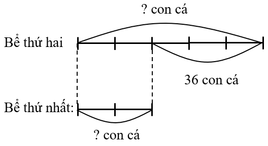 10 Đề thi Giữa kì 2 Toán lớp 5 Kết nối tri thức (có đáp án + ma trận)