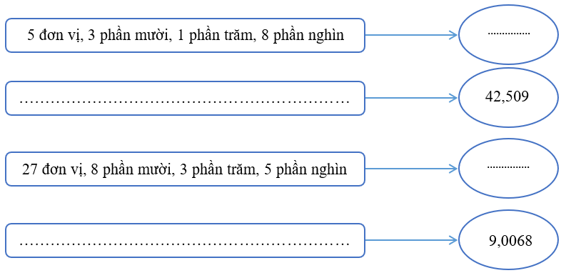 10 Đề thi Học kì 1 Toán lớp 5 Kết nối tri thức (có đáp án + ma trận)