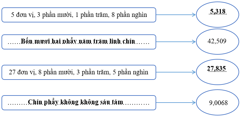 10 Đề thi Học kì 1 Toán lớp 5 Kết nối tri thức (có đáp án + ma trận)