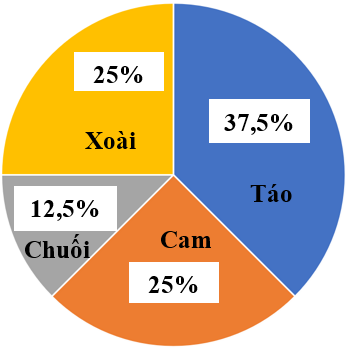 10 Đề thi Học kì 2 Toán lớp 5 Cánh diều (có đáp án + ma trận)