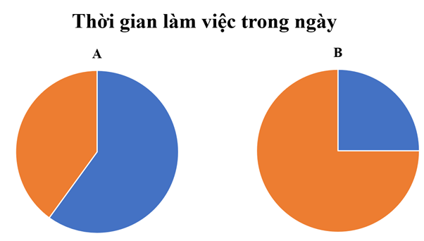 10 Đề thi Học kì 2 Toán lớp 5 Kết nối tri thức (có đáp án + ma trận)