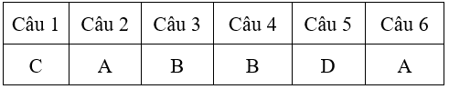 Bài tập cuối tuần Toán lớp 4 Tuần 8 có đáp án (Đề 1) | Đề kiểm tra cuối tuần Toán 4 có đáp án