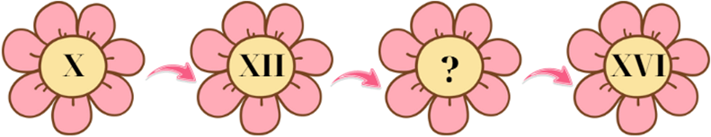 Bộ Đề thi khảo sát chất lượng đầu năm Toán lớp 4 (có lời giải)