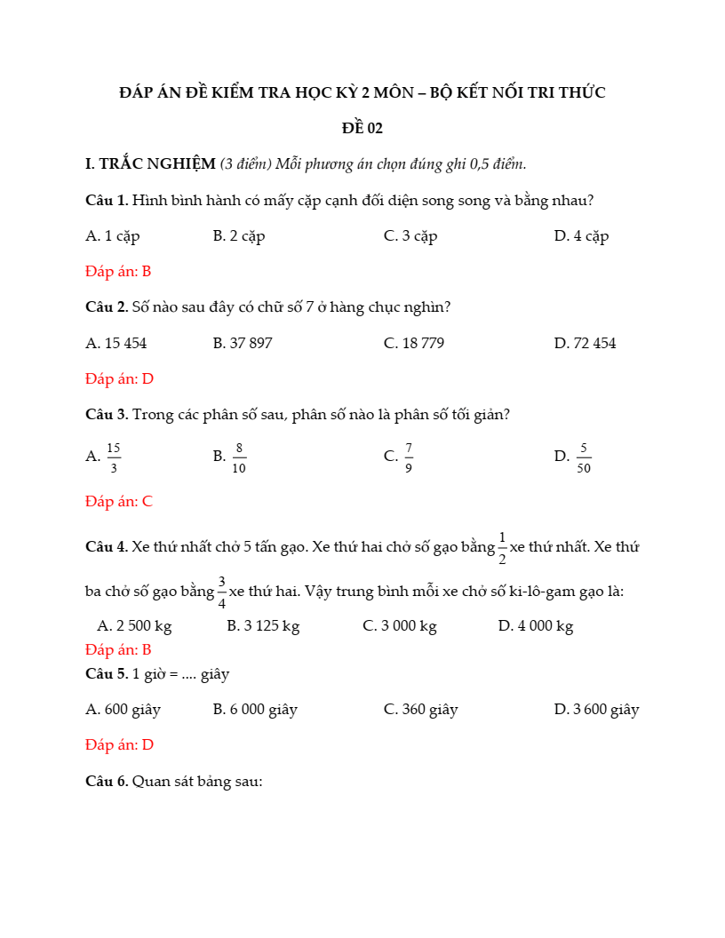 20+ Đề thi Toán lớp 4 Học kì 2 Kết nối tri thức 2026 (tải nhiều)