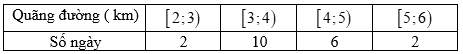 Đề thi thử Toán Tốt nghiệp 2025-2026 trường THPT số 1 Tư Nghĩa (Quảng Ngãi - Lần 1)