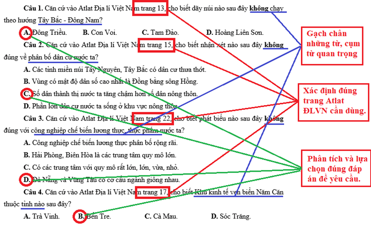 Cách đọc, cách sử dụng Atlat Địa lí Việt Nam hiệu quả