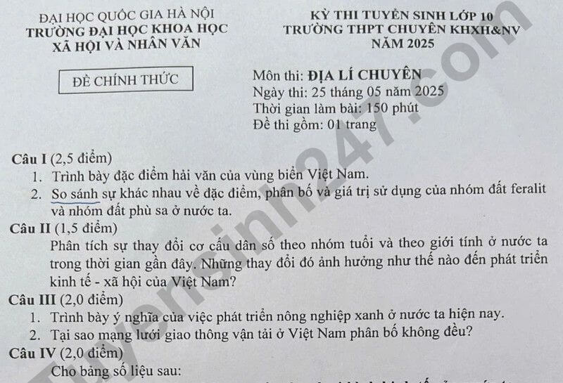 đề thi tuyển sinh Địa Lí vào lớp 10 Chuyên trường THPT chuyên Khoa học xã hội và nhân văn năm 2025