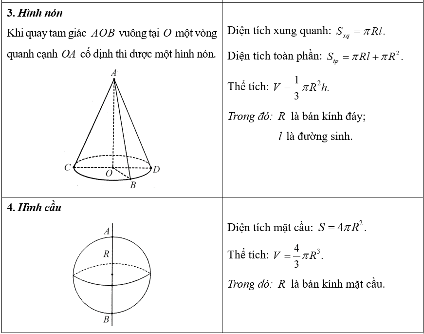 (Ôn thi Toán vào 10) Chuyên đề Bài toán thực tế hình học