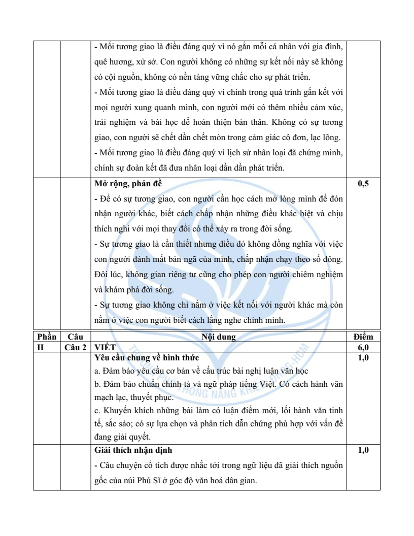 Đề minh họa Chuyên Ngữ văn vào lớp 10 trường Phổ thông Năng khiếu 2026