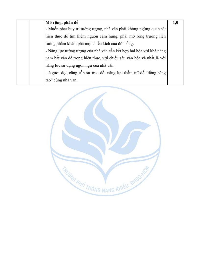 Đề minh họa Chuyên Ngữ văn vào lớp 10 trường Phổ thông Năng khiếu 2026