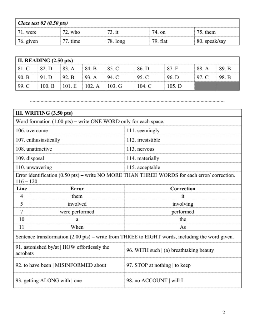 Đề minh họa Chuyên Tiếng Anh vào lớp 10 trường Phổ thông Năng khiếu 2026