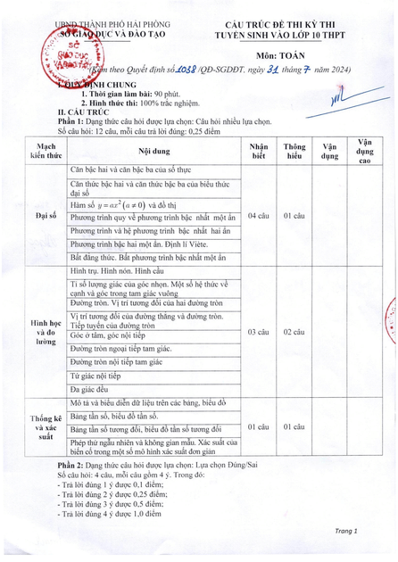 Đề minh họa Toán vào lớp 10 Hải Phòng 2025