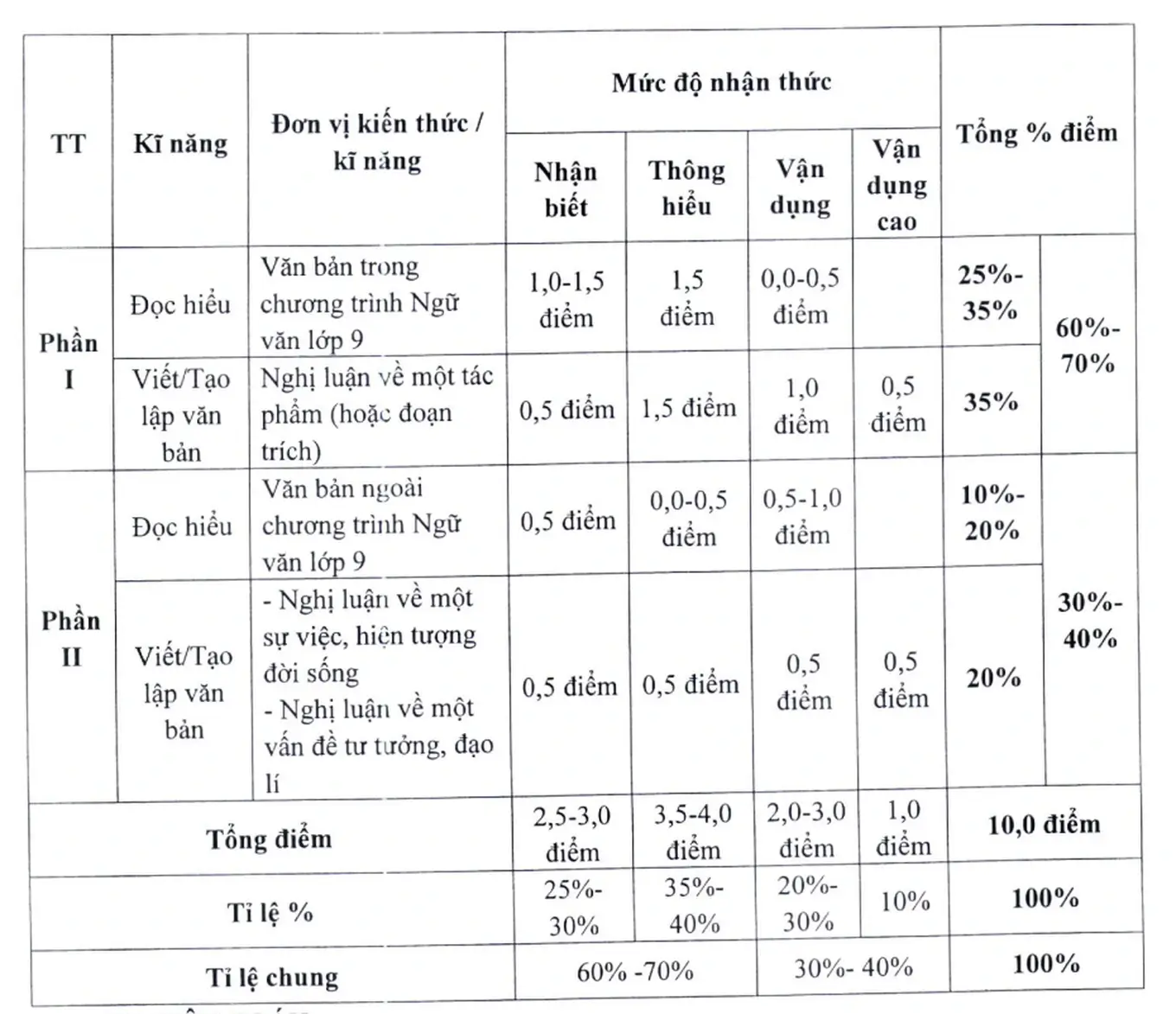 Đề minh họa vào 10 Văn Hà Nội 2024