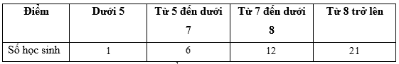 Đề thi thử Toán vào lớp 10 năm 2025-2026 Cụm chuyên môn số 14