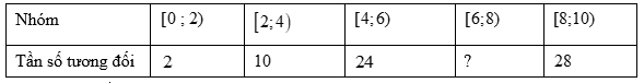 Đề thi thử Toán vào lớp 10 năm 2025-2026 trường THCS Mai Dịch (Hà Nội - Tháng 5)