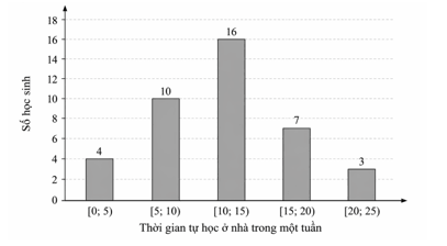 Đề thi thử Toán vào lớp 10 năm 2025-2026 trường THCS Chu Văn An - Yên Sở (Hà Nội)