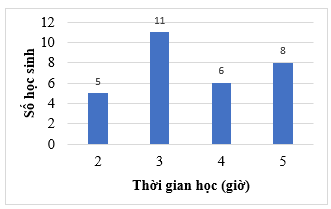 Đề thi thử Toán vào lớp 10 năm 2025-2026 trường THCS Lê Lợi (Hà Nội - Lần 6)