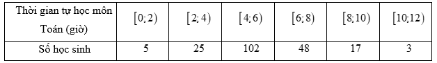Đề thi thử Toán vào lớp 10 năm 2025-2026 trường THCS Kiêu Kỵ (Hà Nội)