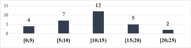 Đề thi thử Toán vào lớp 10 năm 2025-2026 trường THCS Nguyễn Trường Tộ (Hà Nội)