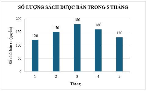 Đề thi thử Toán vào lớp 10 năm 2026 trường THCS Văn Quán