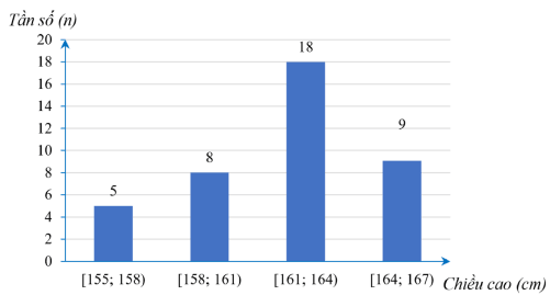Đề thi thử Toán vào lớp 10 năm 2025-2026 UBND Phường Ba Đình (Hà Nội)
