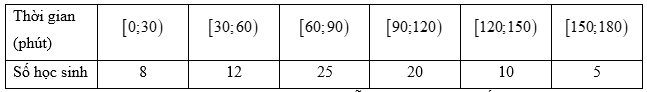 Đề thi thử Toán vào lớp 10 năm 2025-2026 UBND phường Thanh Xuân (Hà Nội)