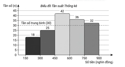 Đề thi thử Toán vào lớp 10 năm 2025-2026 UBND phường Xuân Phương (Hà Nội)