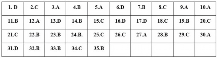 Giải Đề thi tuyển sinh Toán (chung) vào lớp 10 trường THPT Chuyên Khoa học xã hội và nhân văn (Hà Nội) năm 2026