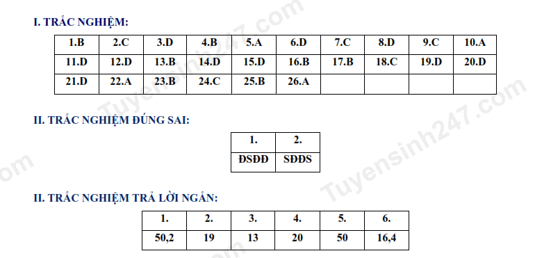 Đề chính thức thi Toán vào lớp 10 Hưng Yên năm 2025