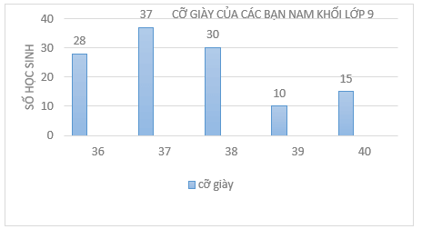 Đề thi tuyển sinh Toán vào lớp 10 Kiên Giang năm 2025