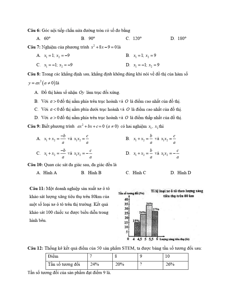 Đề thi tuyển sinh Toán vào lớp 10 Lâm Đồng năm 2025