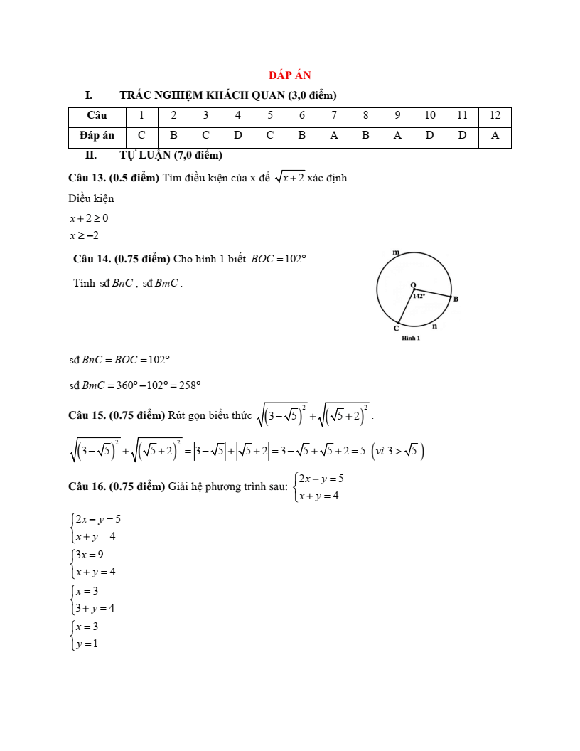 Đề thi tuyển sinh Toán vào lớp 10 Lâm Đồng năm 2025
