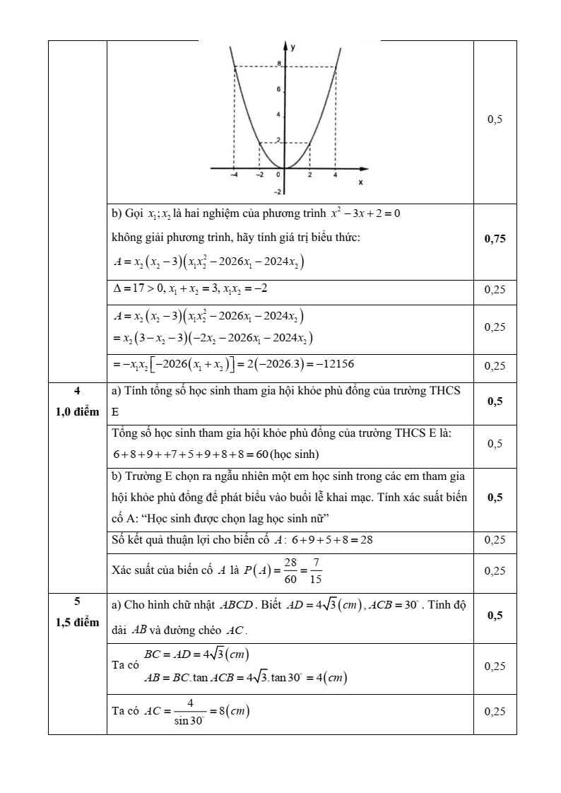 Đề thi tuyển sinh Toán vào lớp 10 Vĩnh Long năm 2025